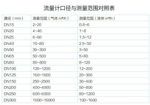 便攜式蒸汽流量計(jì)選型